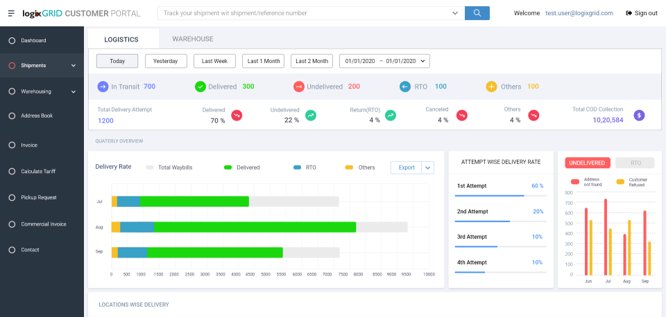 screenshot of Logix Platform